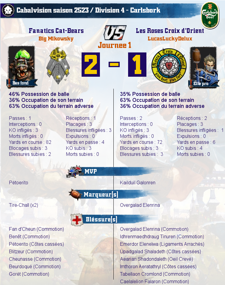 [J1] Rapports de Matchs Match_image_create?match=Replay_2017-01-19_21-06-49