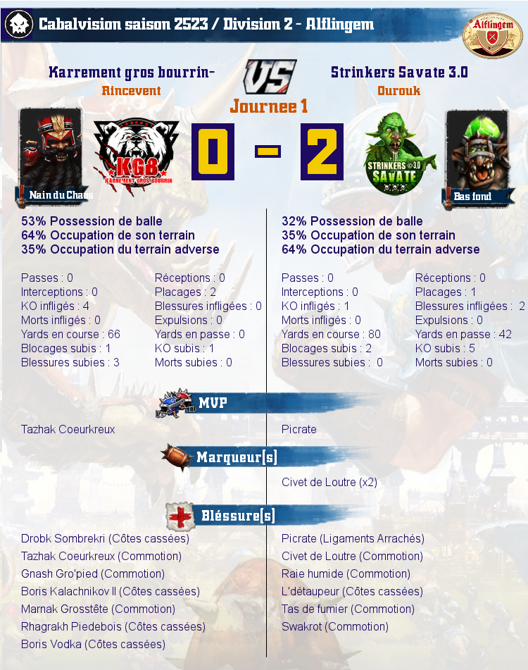  [J1] Rapports de Matchs  Match_image_create?match=Replay_2017-01-20_21-08-23