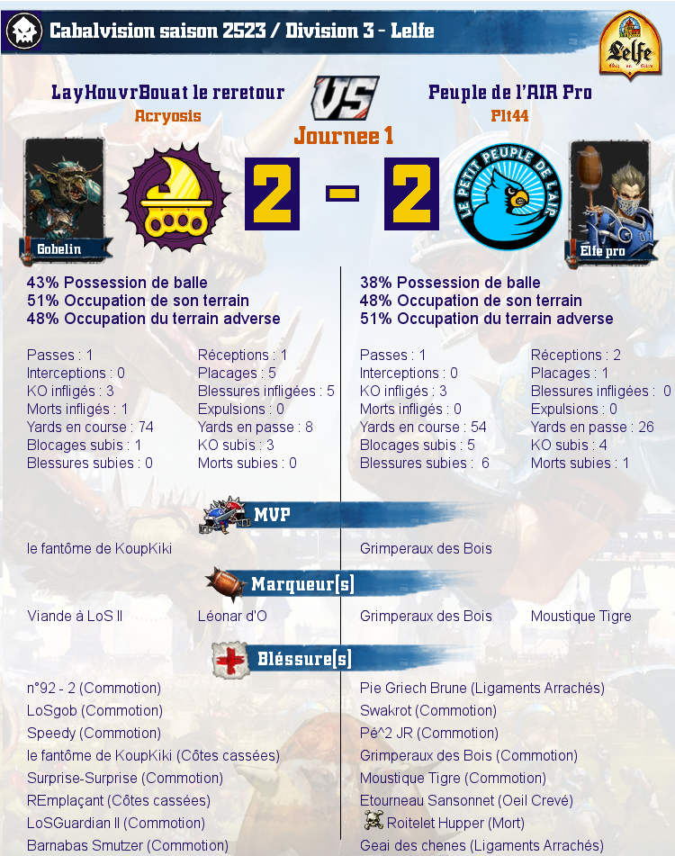 [J2] Rapports de Matchs Match_image_create?match=Replay_2017-01-23_21-27-55