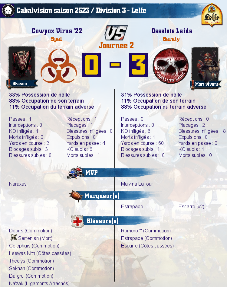 [J2] Rapports de Matchs Match_image_create?match=Replay_2017-01-23_21-33-32