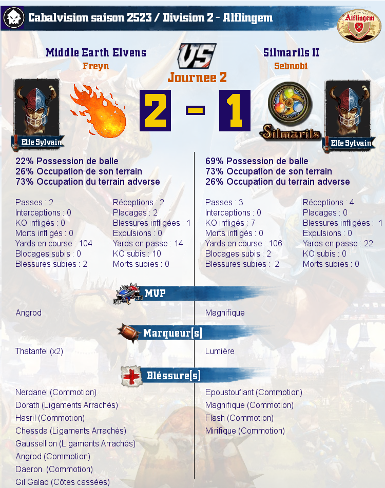 [J2] Rapports de Matchs  Match_image_create?match=Replay_2017-01-24_21-09-25