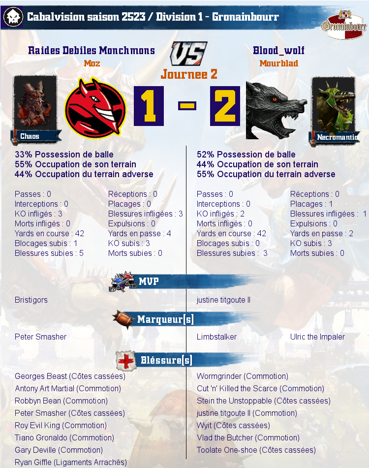 [J2] Rapports de Matchs Match_image_create?match=Replay_2017-01-24_21-22-02