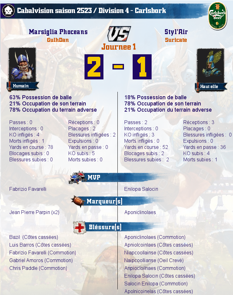 [J1] Rapports de Matchs - Page 2 Match_image_create?match=Replay_2017-01-25_21-13-29