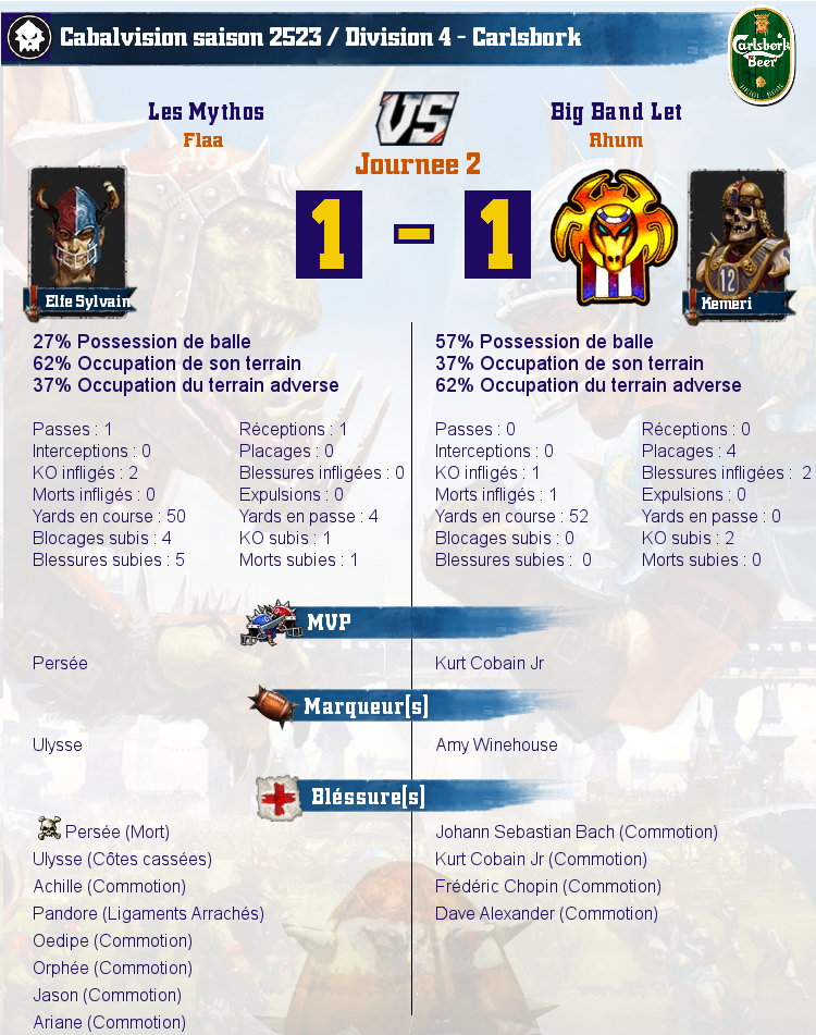 [J2] Rapports de Matchs Match_image_create?match=Replay_2017-02-01_21-09-41