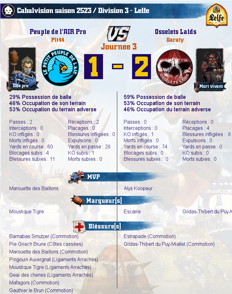 [J3] Rapports de Matchs Match_image_create?match=Replay_2017-02-01_21-14-55