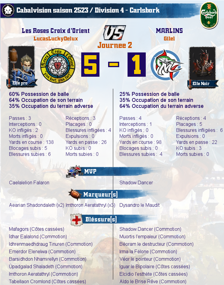 [J2] Rapports de Matchs Match_image_create?match=Replay_2017-02-02_21-15-16