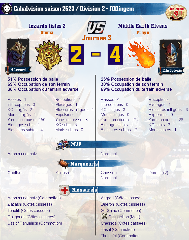 [J3] Rapports de Matchs  Match_image_create?match=Replay_2017-02-05_20-58-25