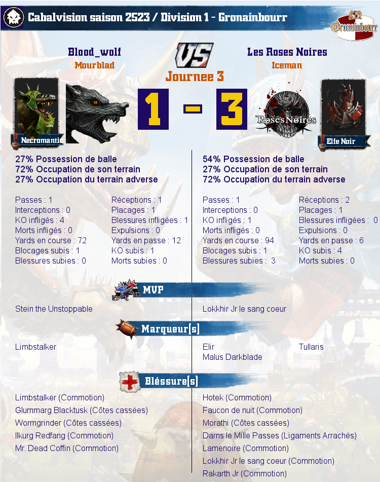 [J3] Rapports de Matchs Match_image_create?match=Replay_2017-02-06_20-16-03