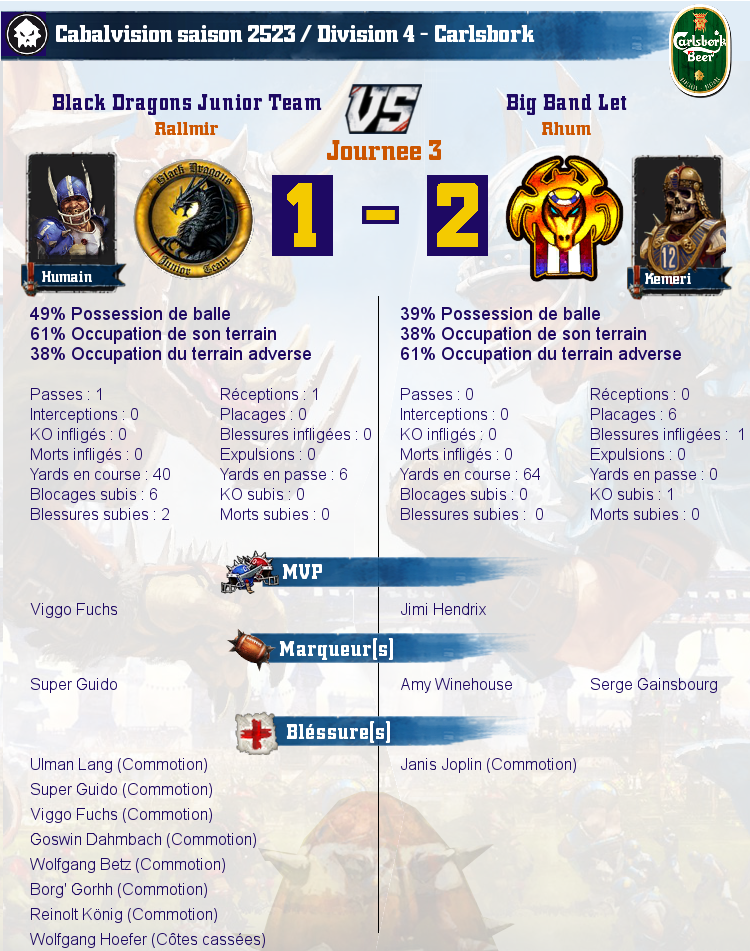 [J3] Rapports de Matchs Match_image_create?match=Replay_2017-02-06_21-04-11