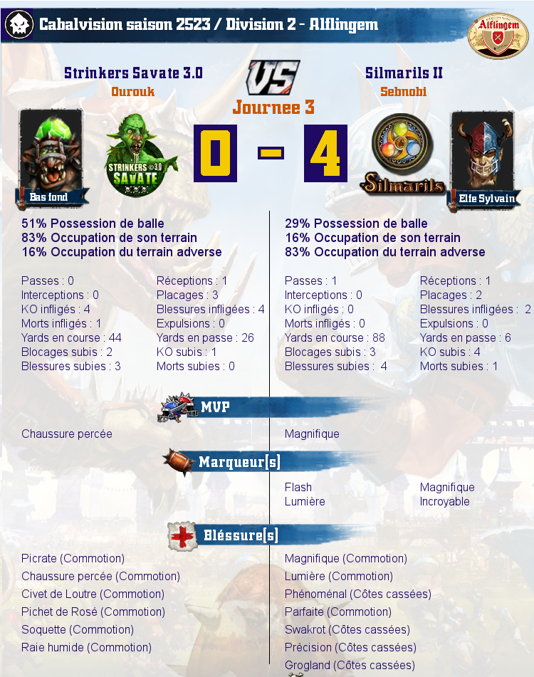 [J3] Rapports de Matchs  Match_image_create?match=Replay_2017-02-06_21-20-56