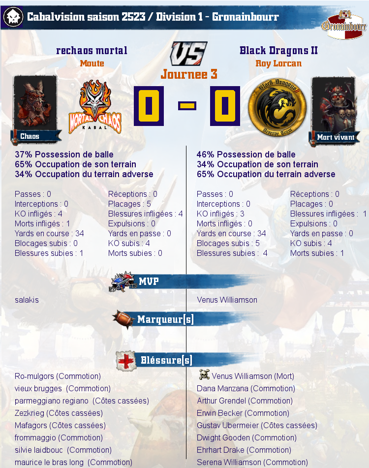 [J3] Rapports de Matchs Match_image_create?match=Replay_2017-02-06_21-42-02