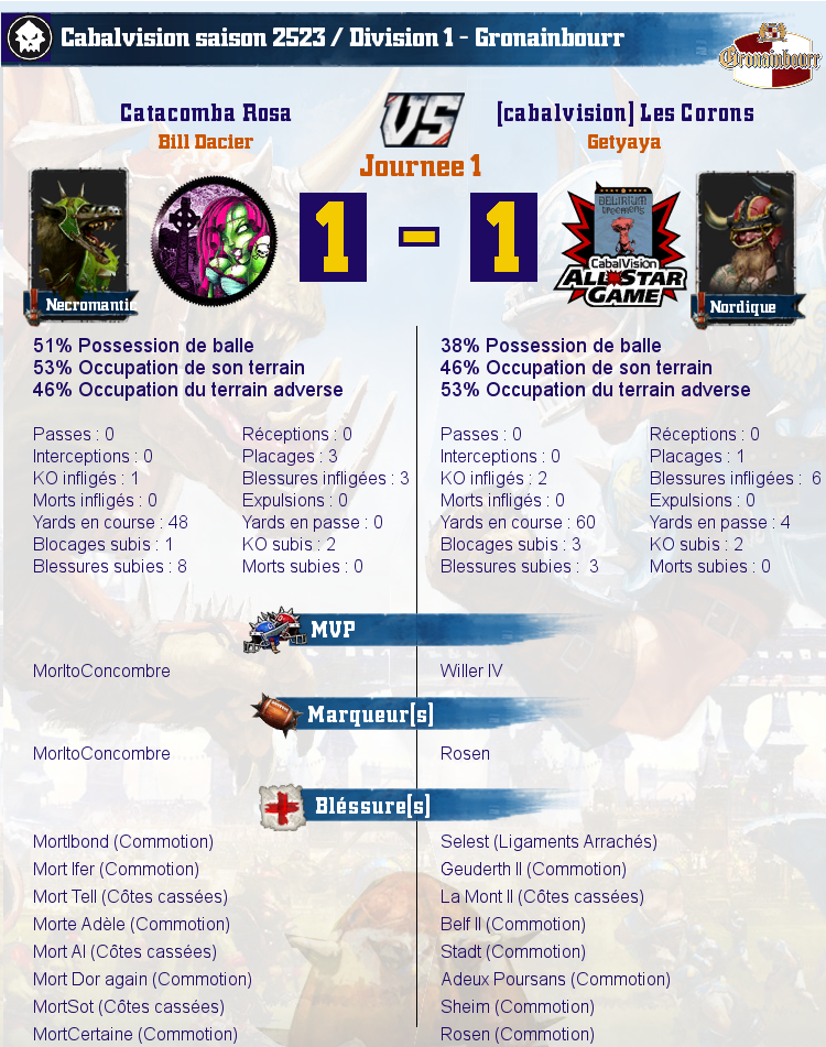 [J3] Rapports de Matchs Match_image_create?match=Replay_2017-02-07_21-48-28