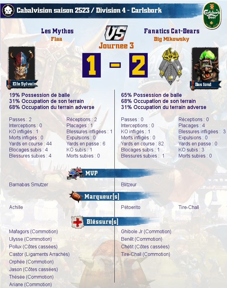 [J3] Rapports de Matchs Match_image_create?match=Replay_2017-02-08_21-21-09