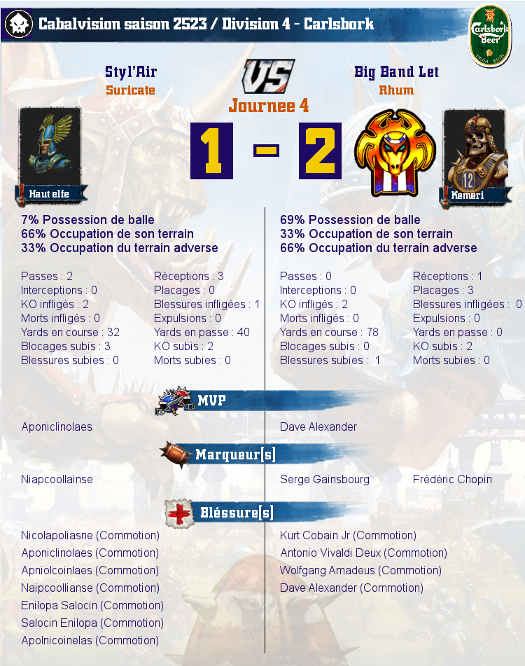 [J4] Rapports de Matchs Match_image_create?match=Replay_2017-02-12_21-26-24