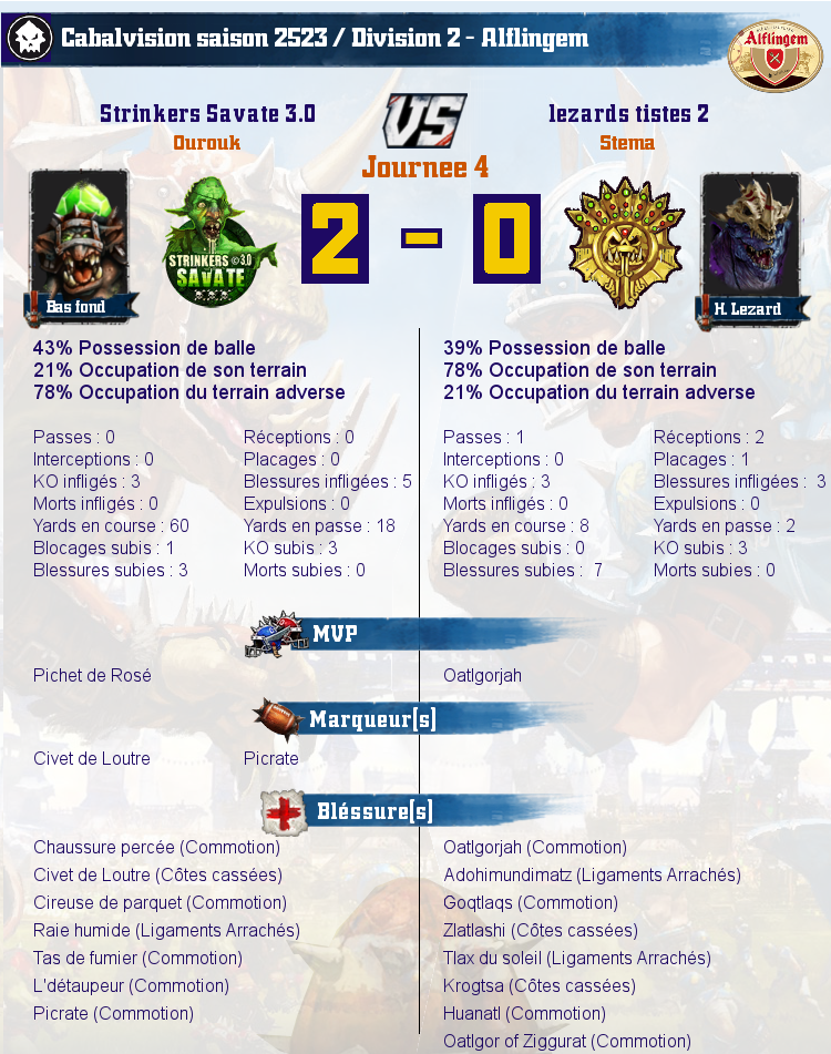 [J4] Rapports de Matchs  Match_image_create?match=Replay_2017-02-13_21-18-23