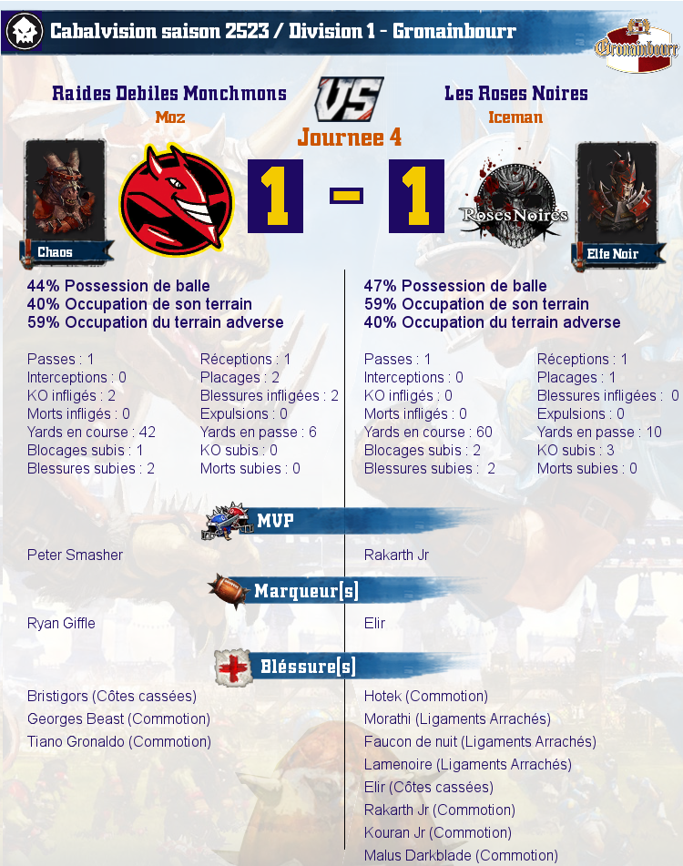 [J4] Rapports de Matchs Match_image_create?match=Replay_2017-02-13_21-28-03