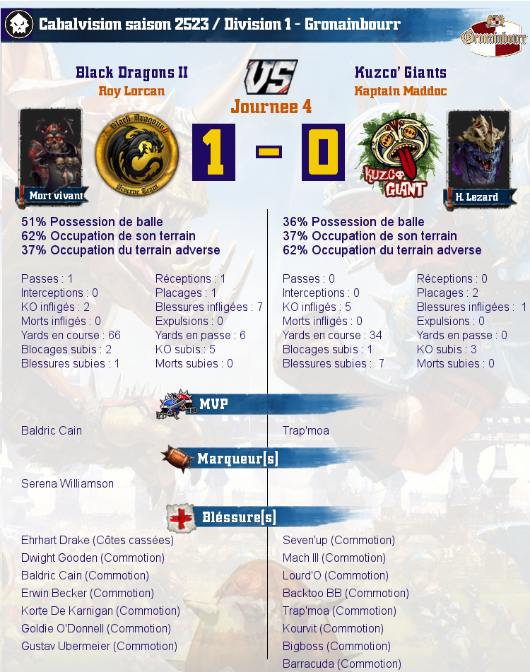 [J4] Rapports de Matchs Match_image_create?match=Replay_2017-02-13_21-42-53