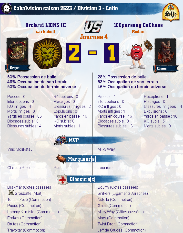 [J4] Rapports de Matchs Match_image_create?match=Replay_2017-02-15_21-17-11