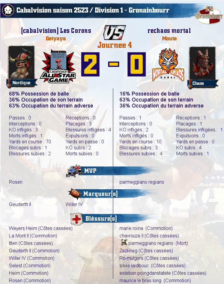 [J4] Rapports de Matchs Match_image_create?match=Replay_2017-02-16_21-34-21