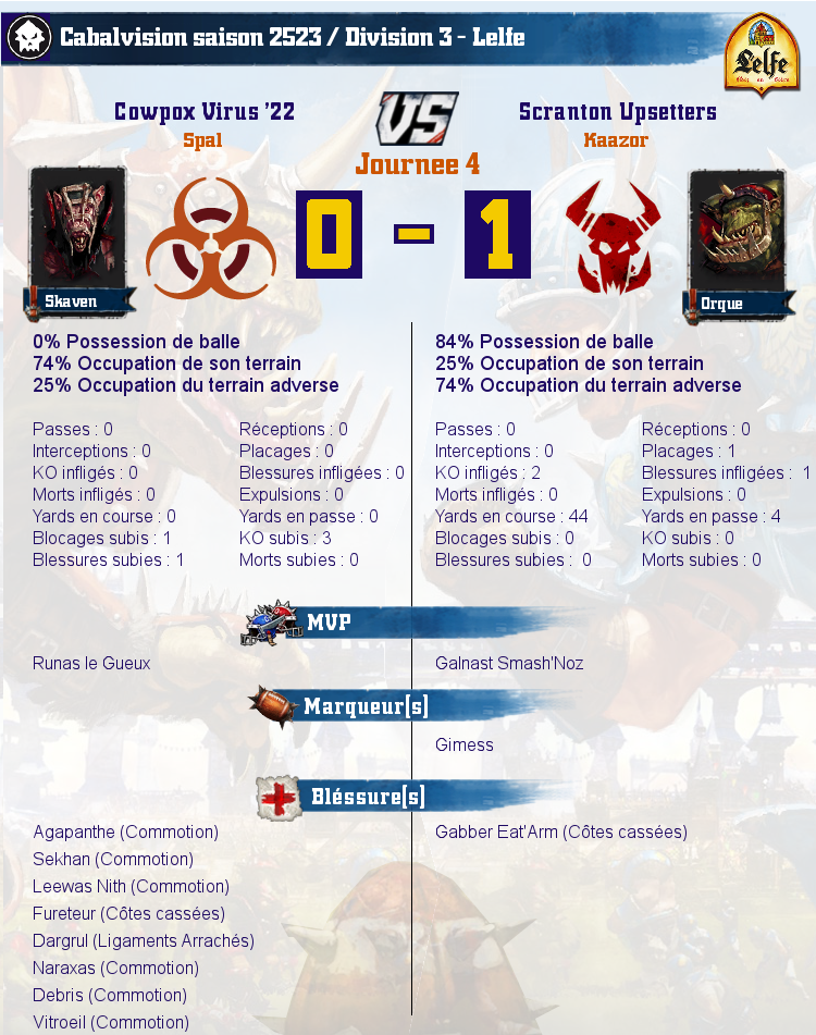 [J4] Rapports de Matchs Match_image_create?match=Replay_2017-02-20_20-12-30