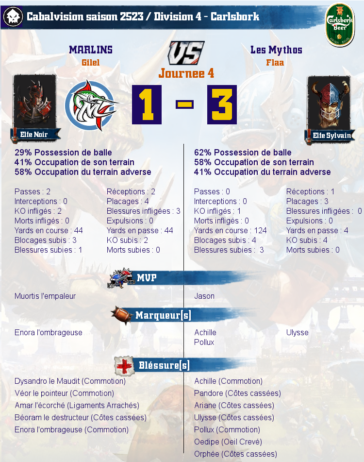 [J4] Rapports de Matchs Match_image_create?match=Replay_2017-02-20_21-12-59