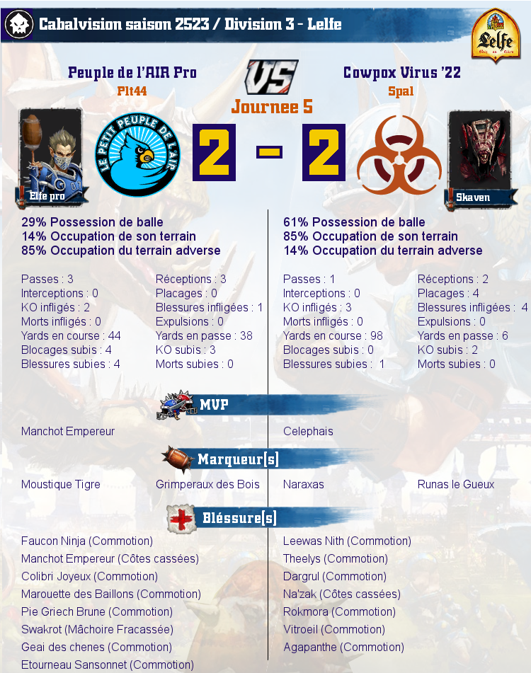 [J5] Rapports de Matchs Match_image_create?match=Replay_2017-02-23_22-23-48