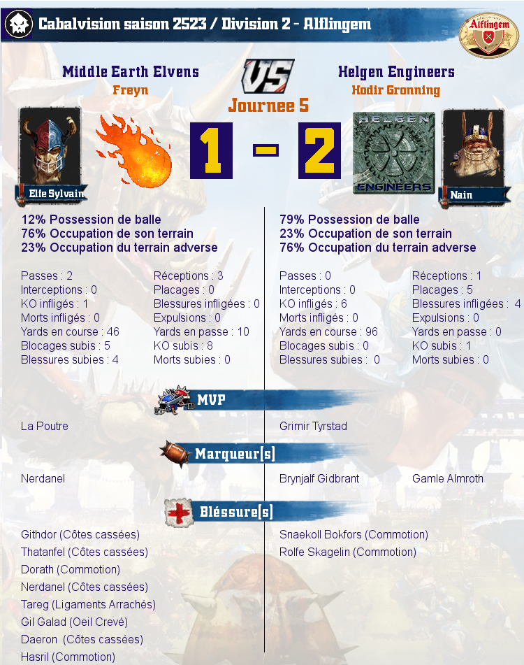 [J5] Rapports de Matchs  Match_image_create?match=Replay_2017-02-24_15-37-58