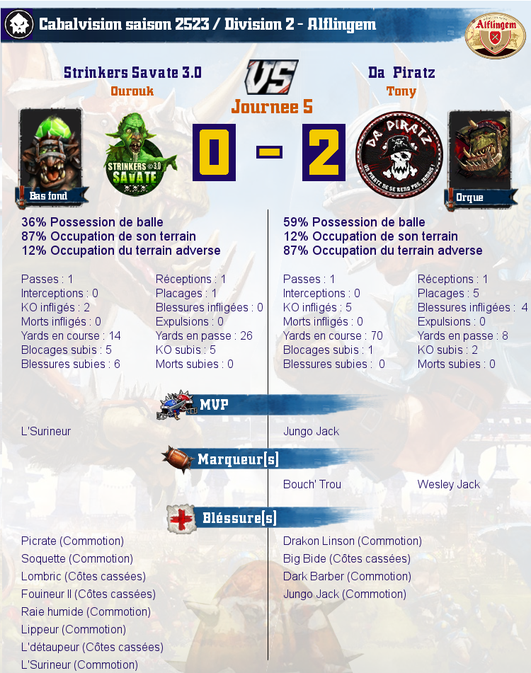 [J5] Rapports de Matchs  Match_image_create?match=Replay_2017-02-24_22-35-10