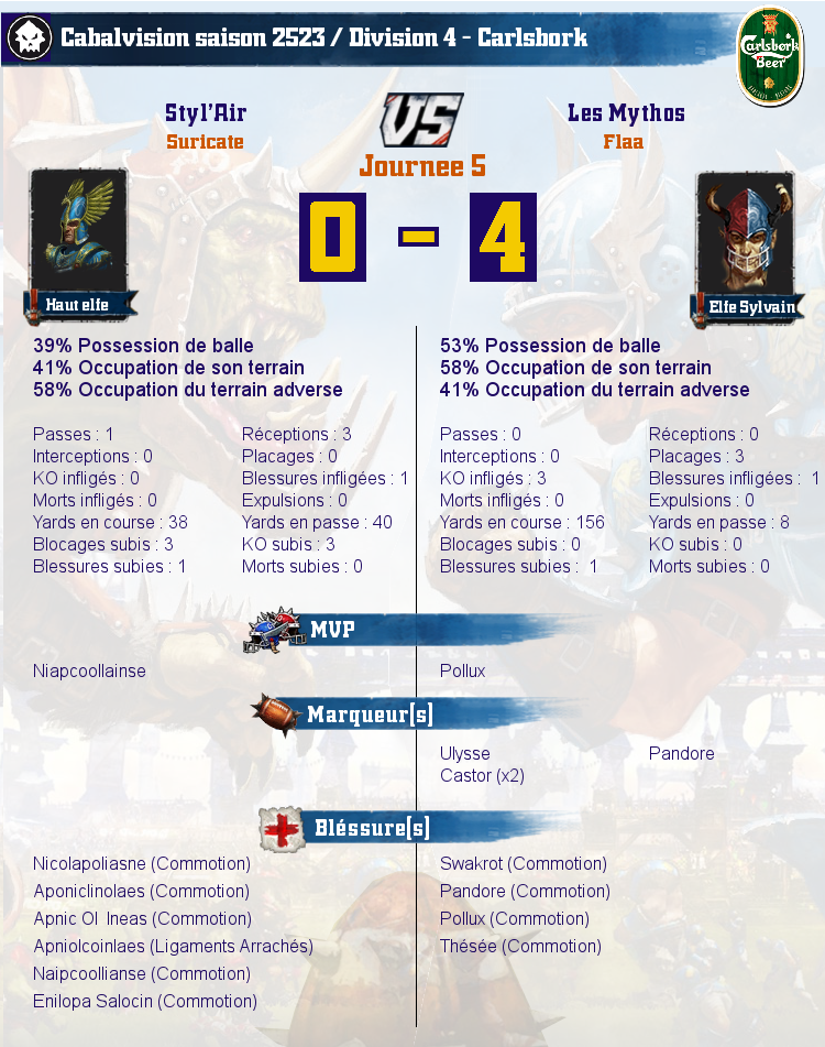 [J5] Rapports de Matchs Match_image_create?match=Replay_2017-02-27_21-10-02