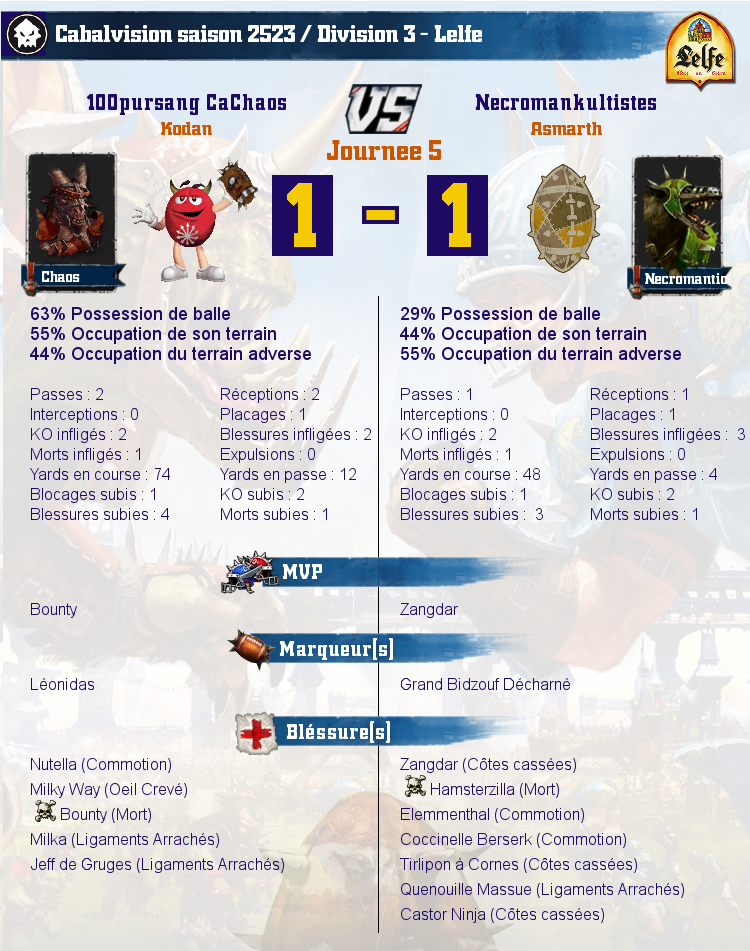 [J5] Rapports de Matchs Match_image_create?match=Replay_2017-02-27_21-14-07