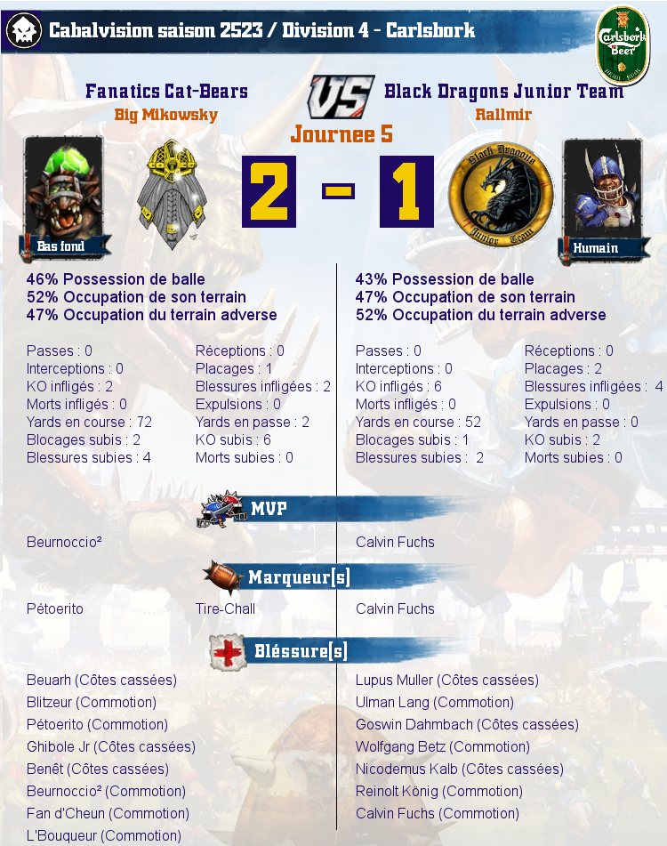 [J5] Rapports de Matchs Match_image_create?match=Replay_2017-02-27_21-26-58