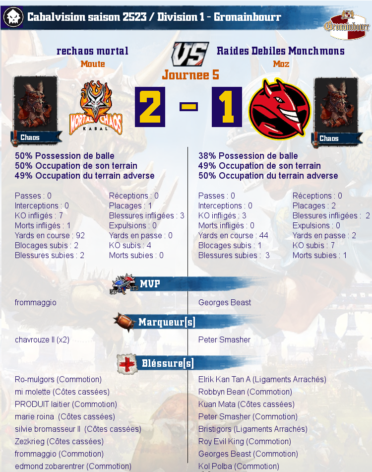 [J5] Rapports de Matchs Match_image_create?match=Replay_2017-03-01_21-28-43