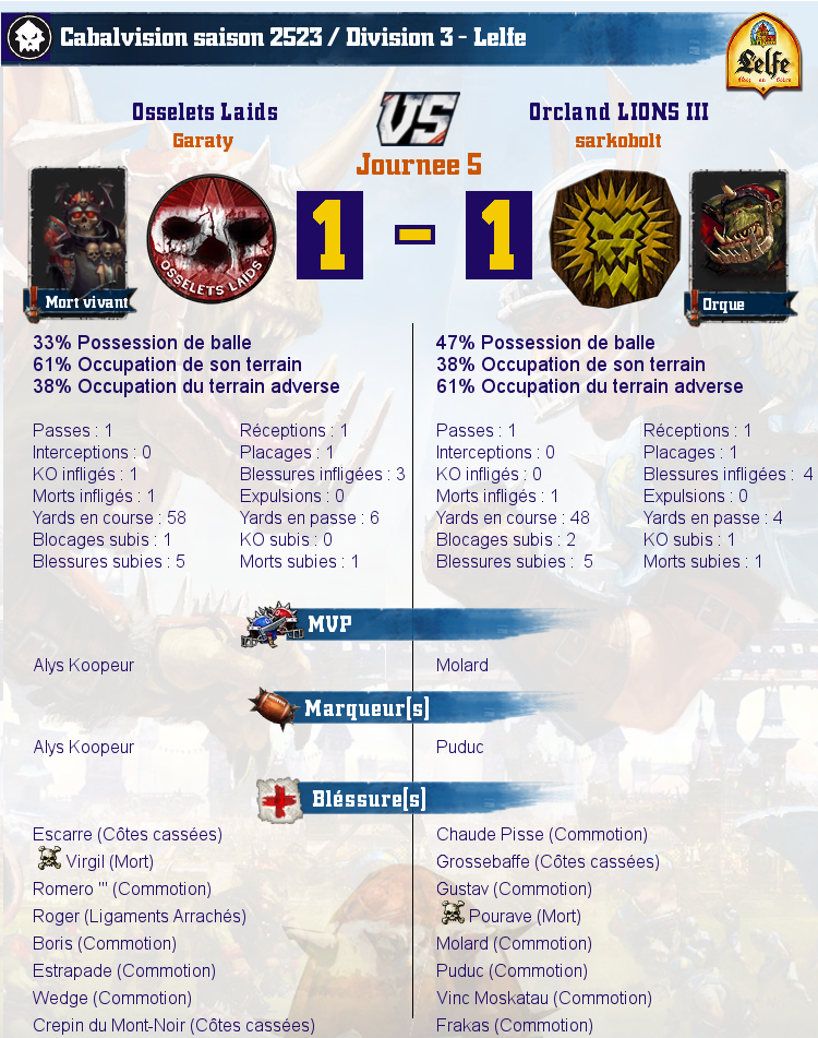 [J5] Rapports de Matchs Match_image_create?match=Replay_2017-03-01_21-29-44