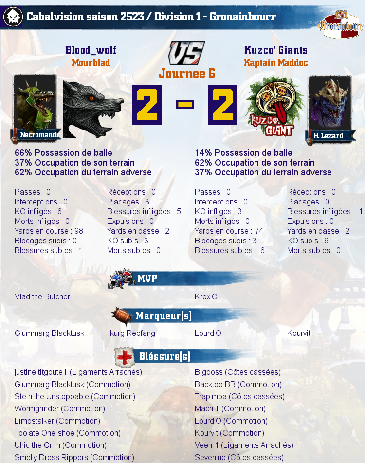 [J6] Rapports de Matchs Match_image_create?match=Replay_2017-03-07_21-01-23