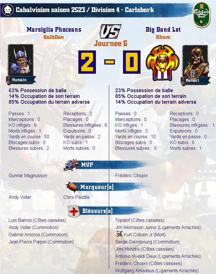 [J6] Rapports de Matchs Match_image_create?match=Replay_2017-03-09_21-12-20