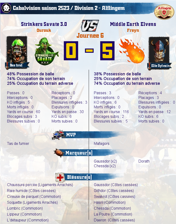  [J6] Rapports de Matchs  Match_image_create?match=Replay_2017-03-10_21-16-19