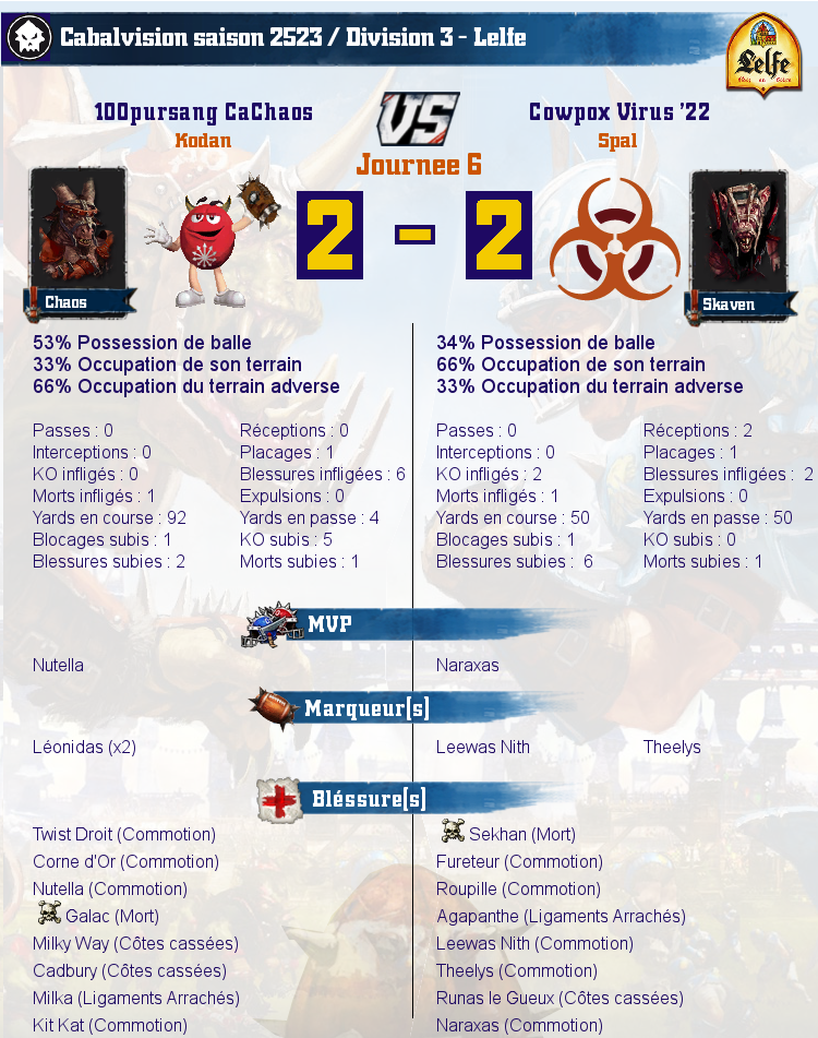 [J6] Rapports de Matchs Match_image_create?match=Replay_2017-03-10_21-24-52