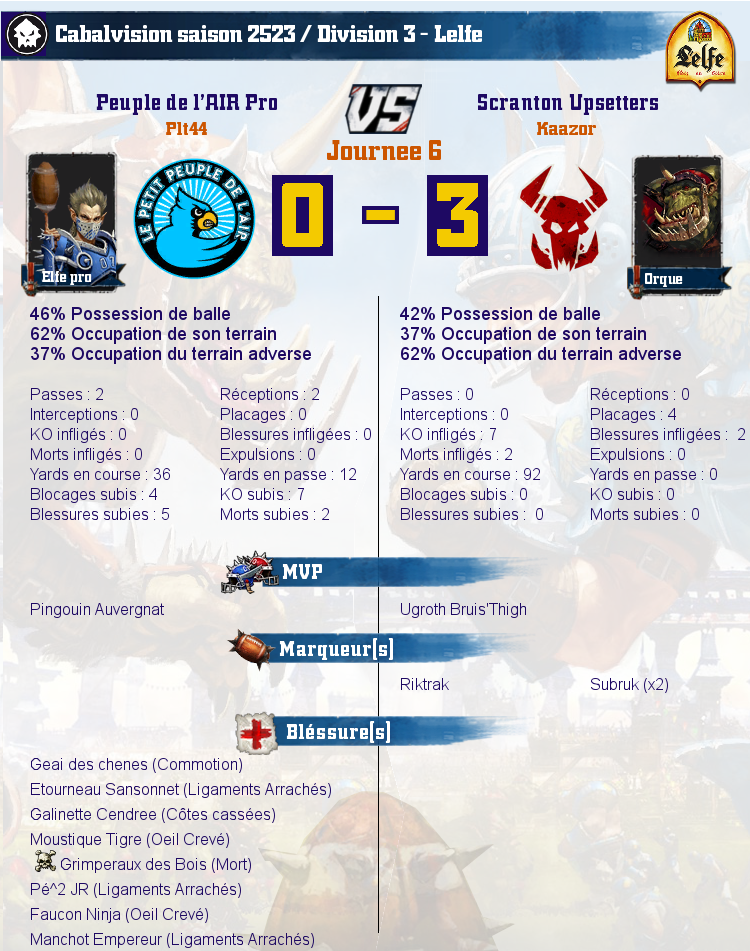 [J6] Rapports de Matchs Match_image_create?match=Replay_2017-03-13_21-06-13