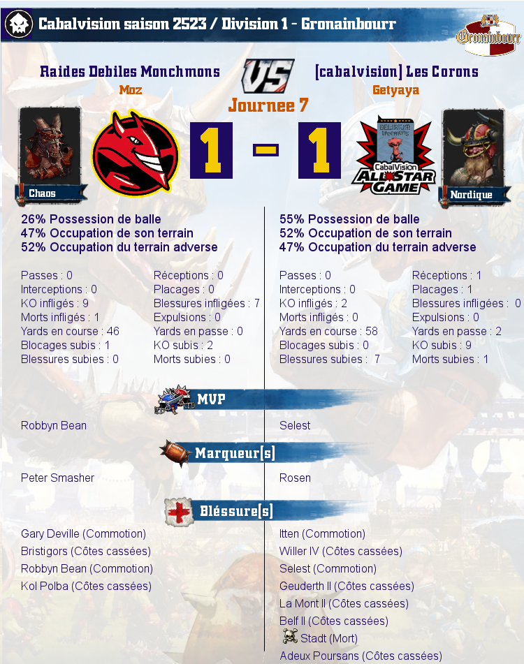 [J7] Rapports de Matchs Match_image_create?match=Replay_2017-03-13_21-21-36