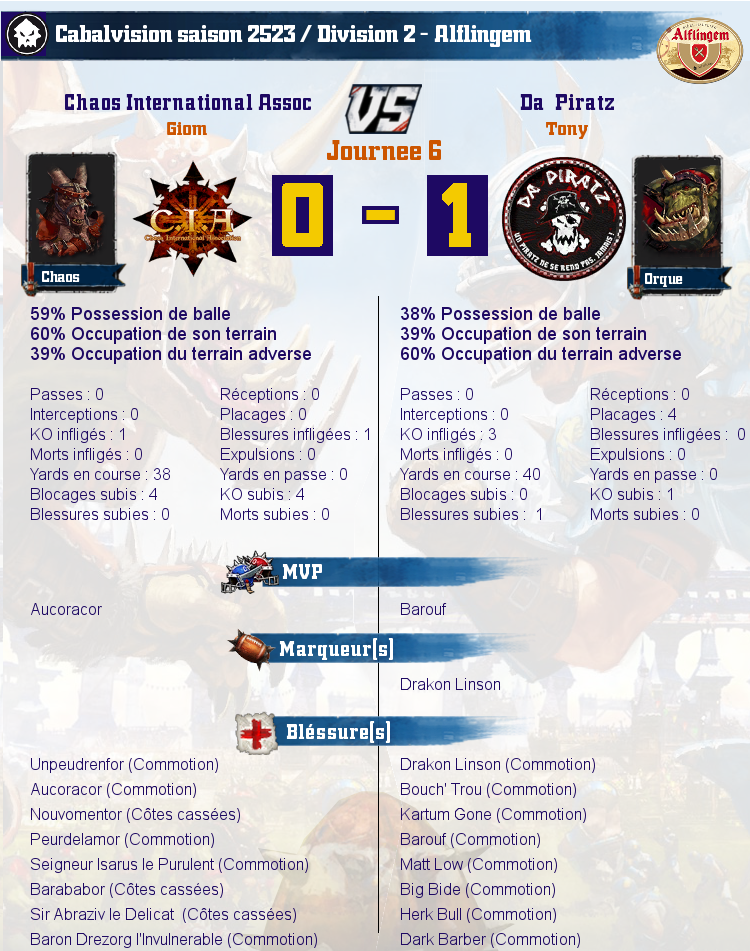  [J6] Rapports de Matchs  - Page 2 Match_image_create?match=Replay_2017-03-14_21-46-25