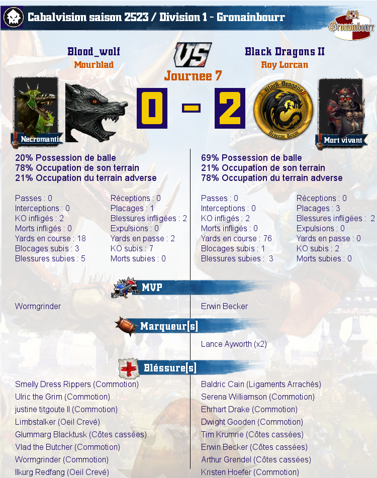 [J7] Rapports de Matchs Match_image_create?match=Replay_2017-03-14_21-48-28