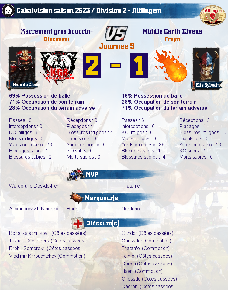 [J7] Rapports de Matchs  Match_image_create?match=Replay_2017-03-20_21-04-21