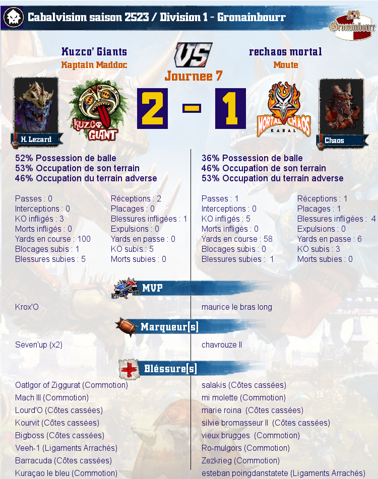 [J7] Rapports de Matchs Match_image_create?match=Replay_2017-03-21_21-01-32