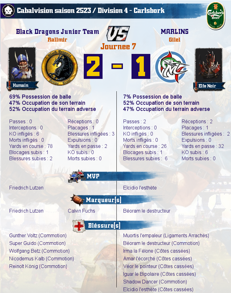 [J7] Rapports de Matchs Match_image_create?match=Replay_2017-03-22_21-22-13