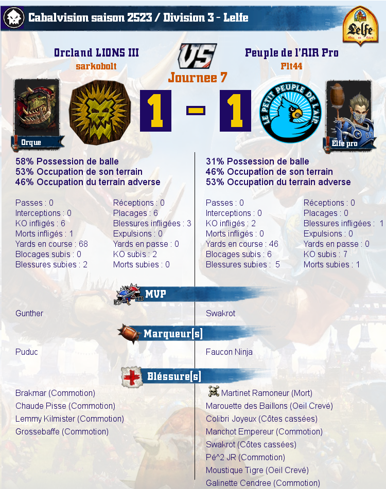 [J7] Rapports de Matchs Match_image_create?match=Replay_2017-03-22_21-31-01