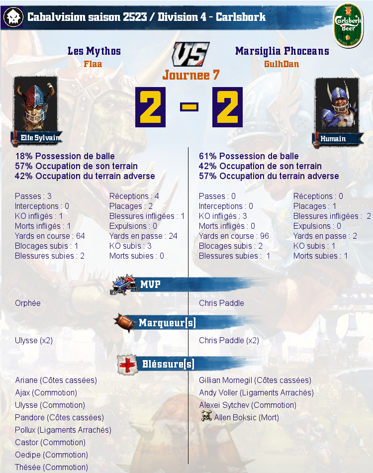 [J7] Rapports de Matchs Match_image_create?match=Replay_2017-03-27_21-05-07