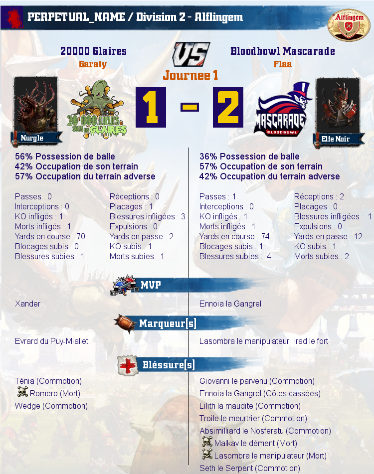 [J1] Rapports de Matchs  Match_image_create?match=Replay_2017-04-10_22-27-44