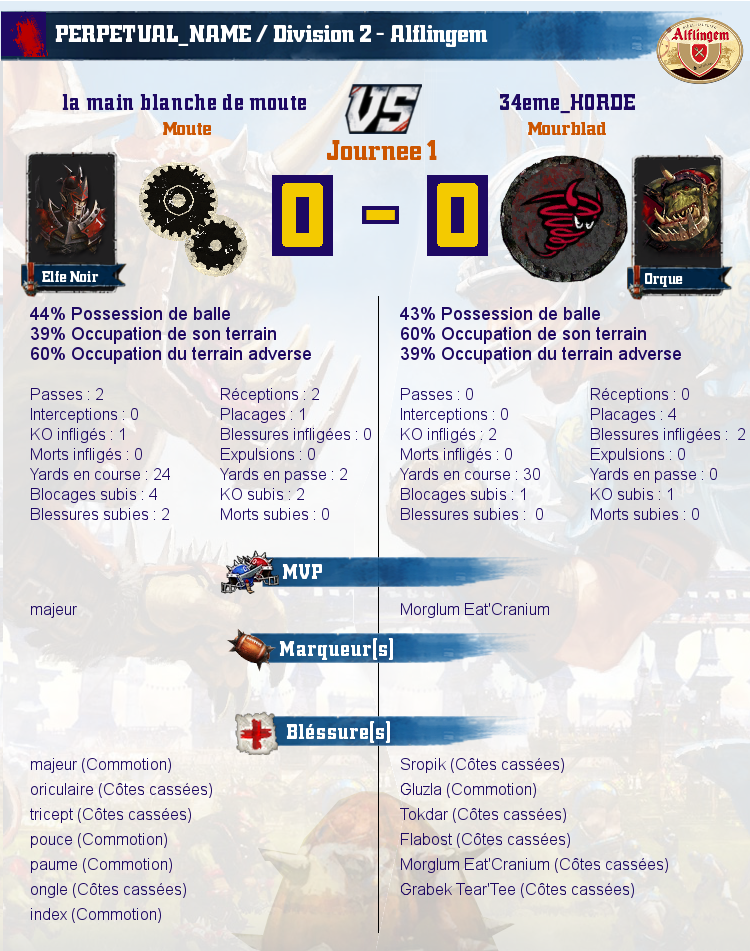 [J1] Rapports de Matchs  Match_image_create?match=Replay_2017-04-17_21-03-42