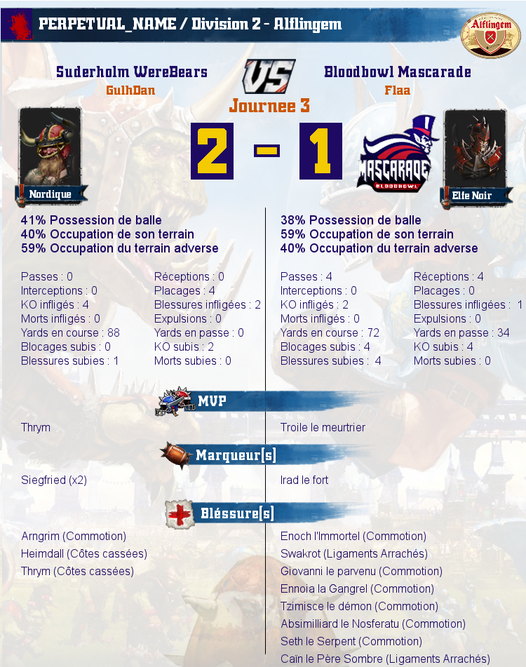 [J3] Rapports de Matchs Match_image_create?match=Replay_2017-05-03_21-05-42