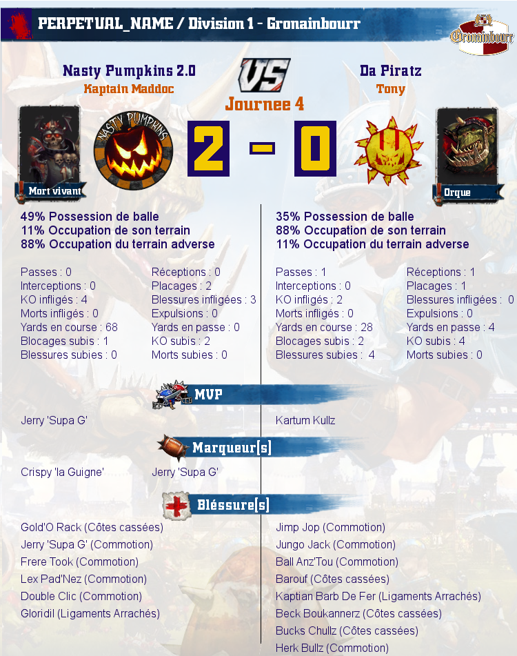 [J4] Rapports de Matchs Match_image_create?match=Replay_2017-05-06_22-15-31